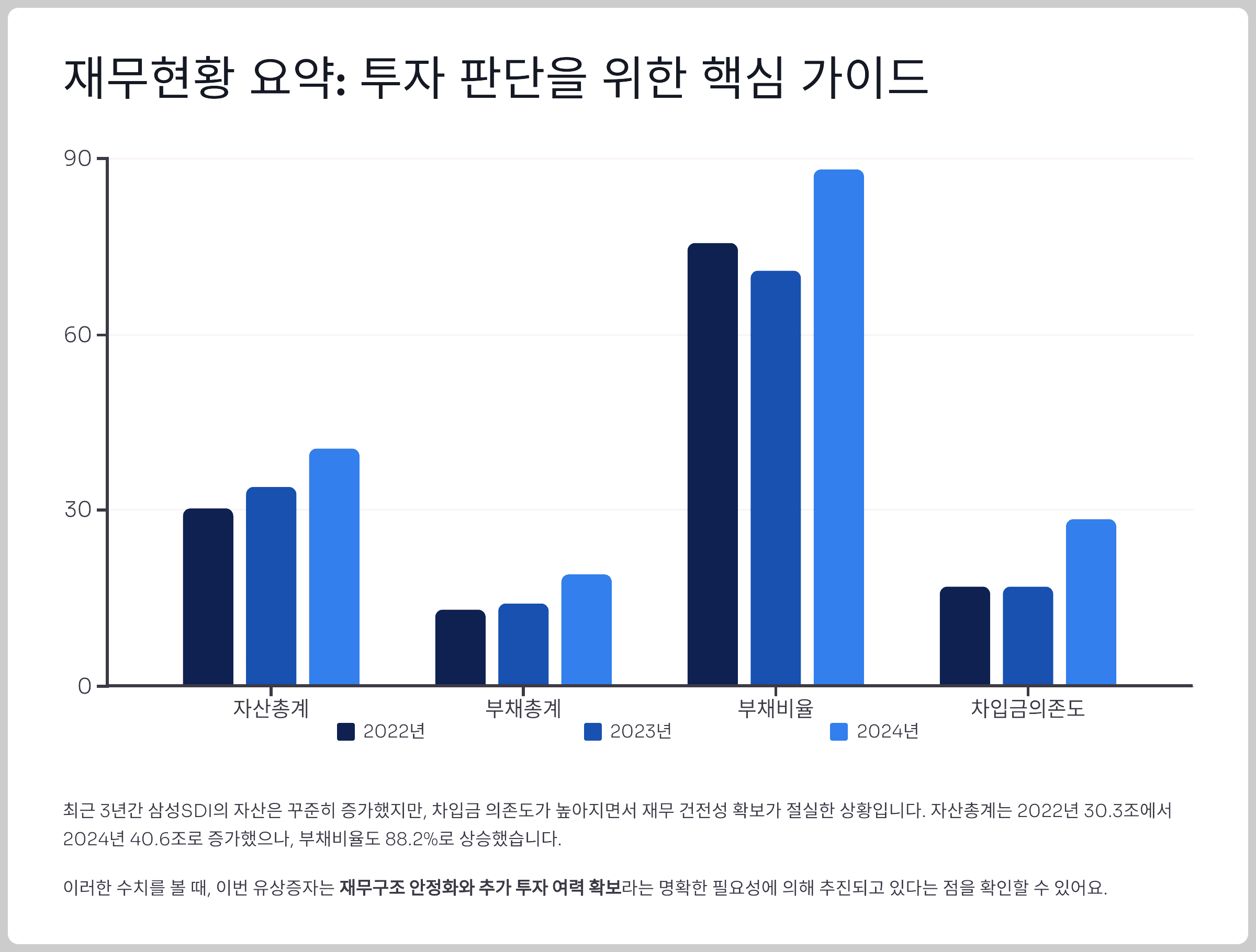재무현황 요약: 투자 판단을 위한 핵심 가이드