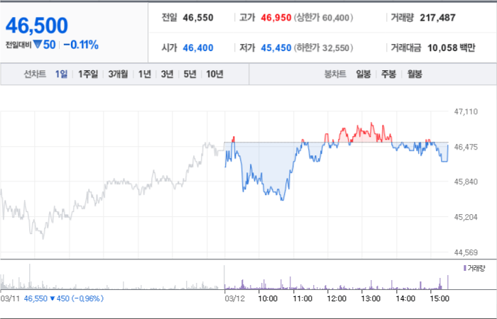 에스앤에스텍 주가분석