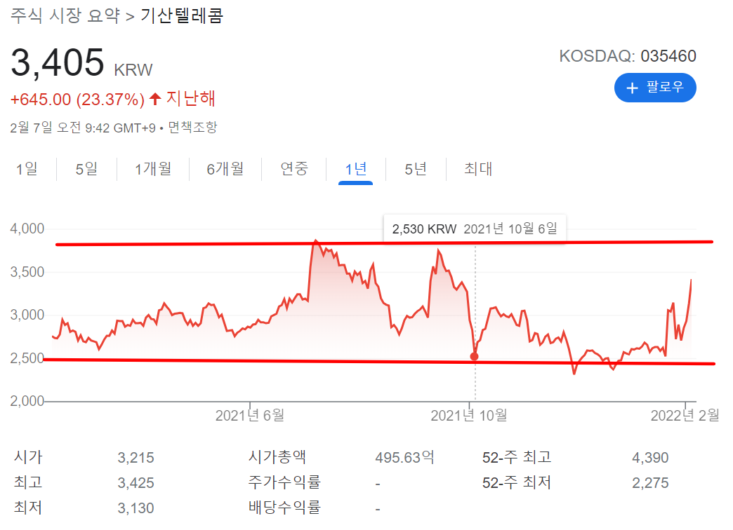 기산텔레콤 주가