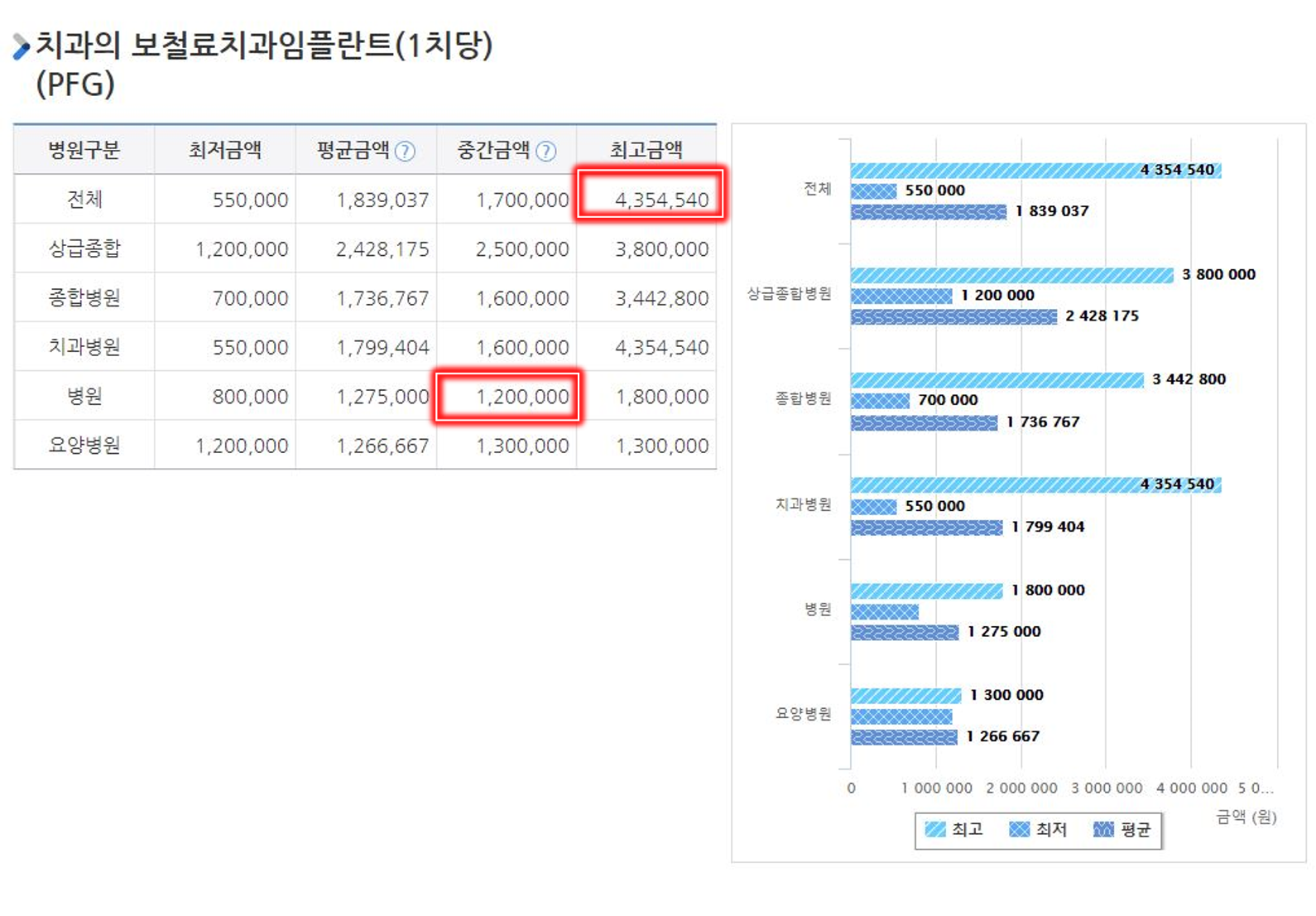 임플란트 가격, 뼈이식 비용까지 치과의사가 완벽 비교 정리