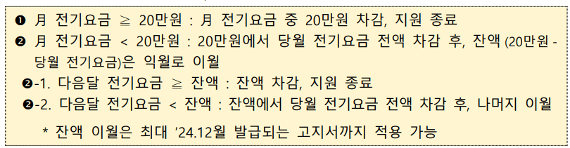 소상공인 전기요금 특별지원사업