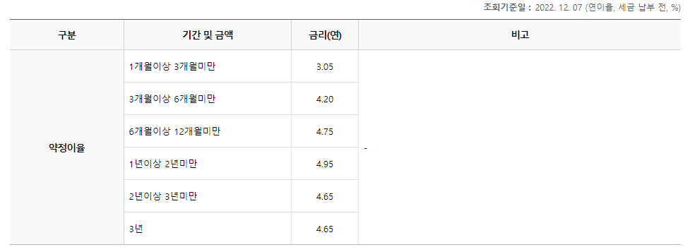 은행 3% 예금 1억 내돈내산 실제 수익 후기 (단기 한달 1금융 예적금 세후 이자)