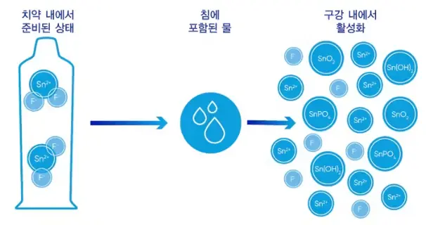 플루오르화석-활성화-과정