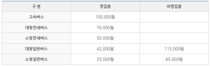 자동차세_납부방법_과세기준