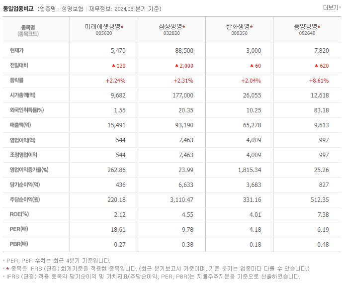 미래에셋생명_동종업비교자료