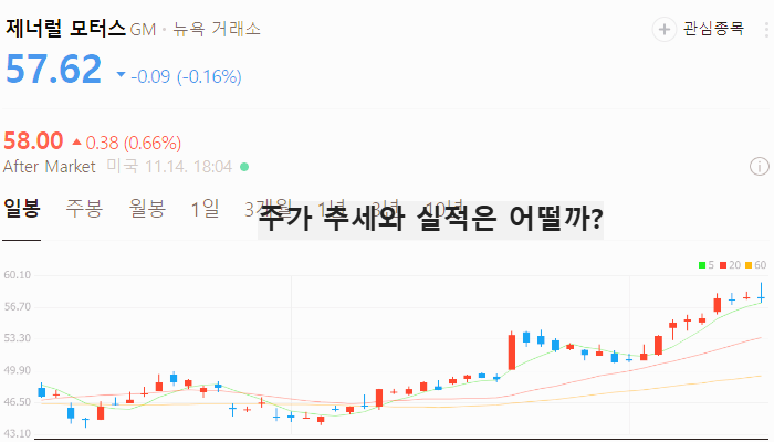 미국 자동차 관련주 대장주 테마주 주식 TOP5