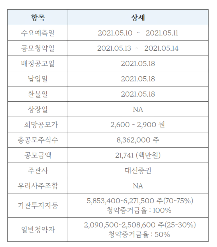  5월 공모주 청약일정 총정리!