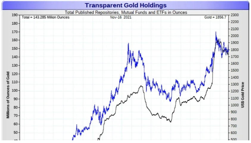 금값&nbsp;상승세...움직임&nbsp;좋다! Gold Price Forecast: Rejection at $2000 Level Leaves the Door Open for a Move Lower