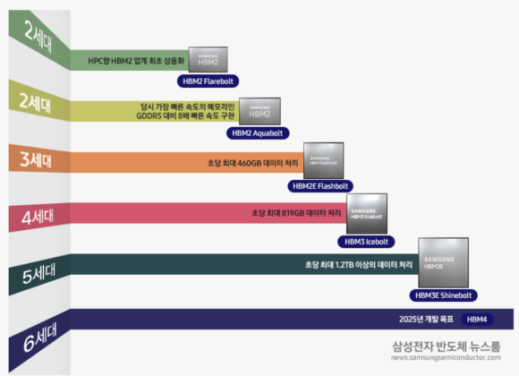Memory 역 이미지