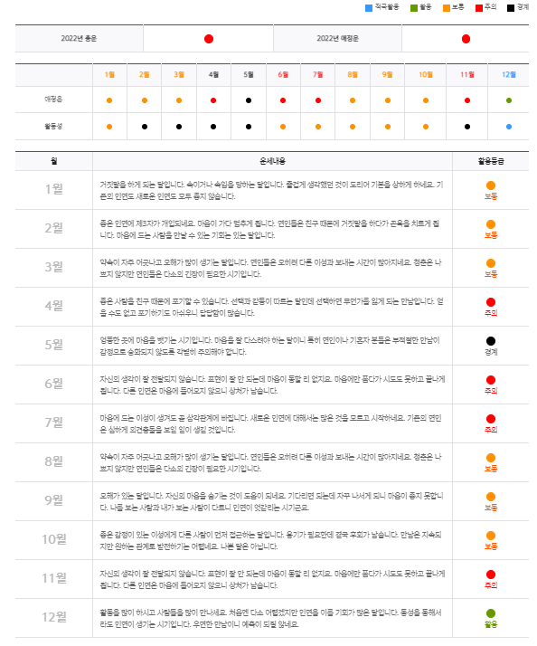 신한생명무료운세