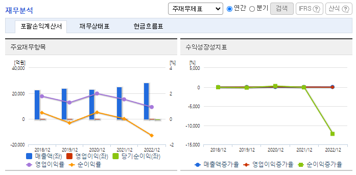 풀무원_재무분석