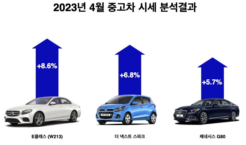 중고차 매매사이트