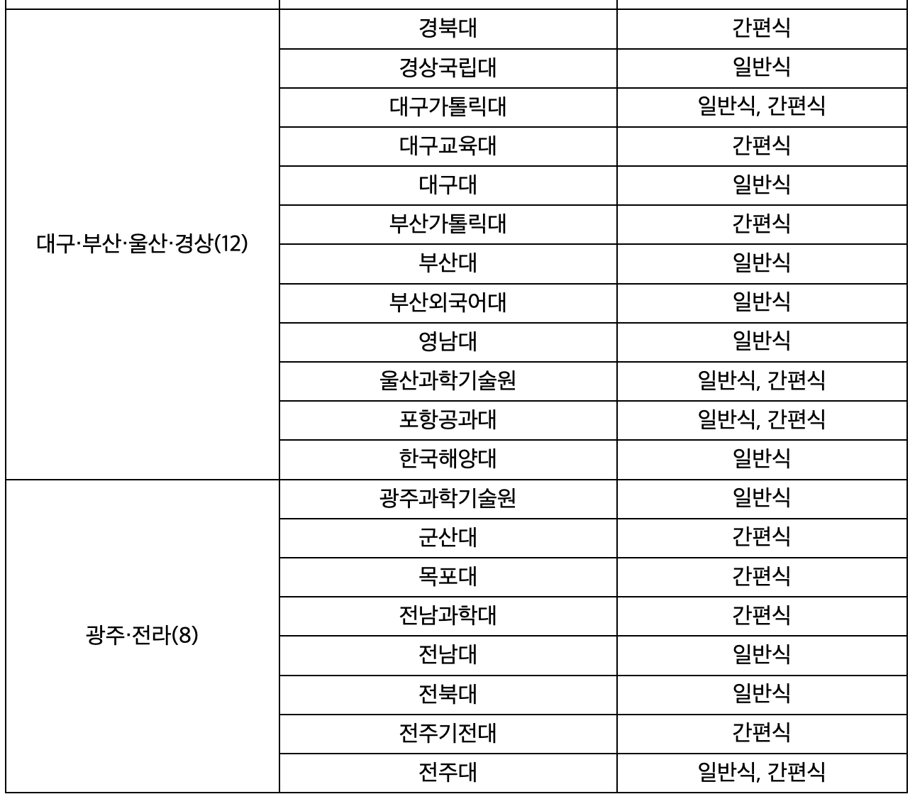 2023천원의아침밥참여대학명단