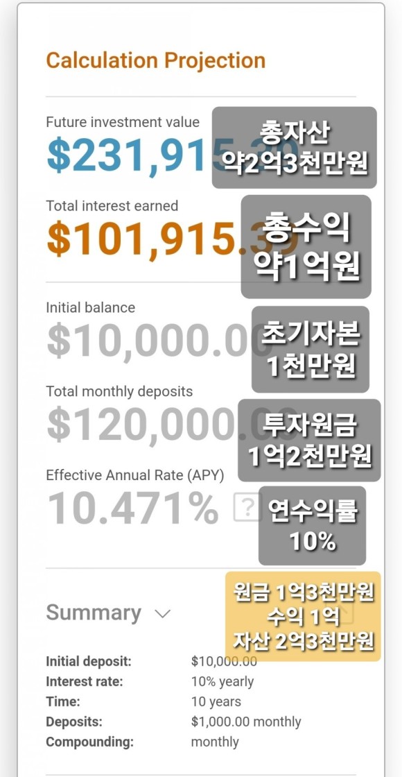 [Stock] 연간 배합 계산기 사용방법(ft. 연간 배합수익률, 미국 ETF 추천주 장기투자) 13