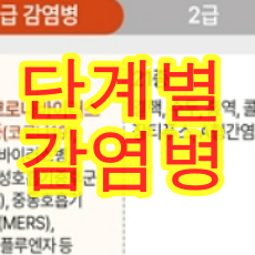  코로나  1~4급 단계별 감염병 예방 및 관리