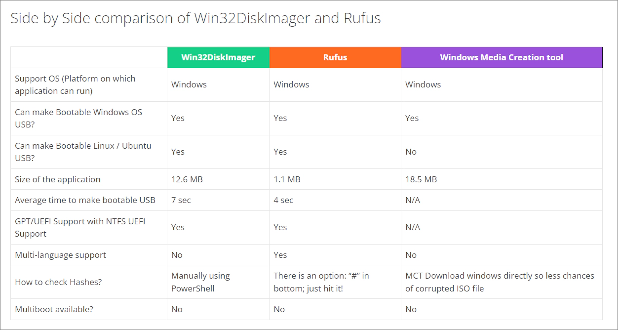 Win32 disk imager usb 