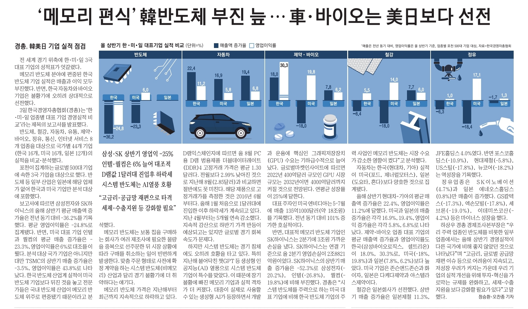 메모리 편식 한국 반도체 부진 늪 한국 바이오는 미국 일본보다 선전