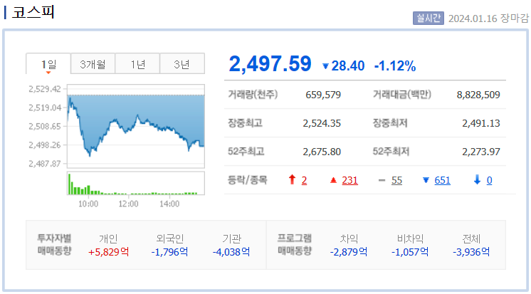 코스피
