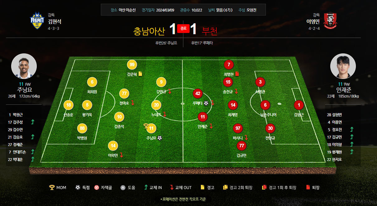 충남아산 VS 부천 라인업