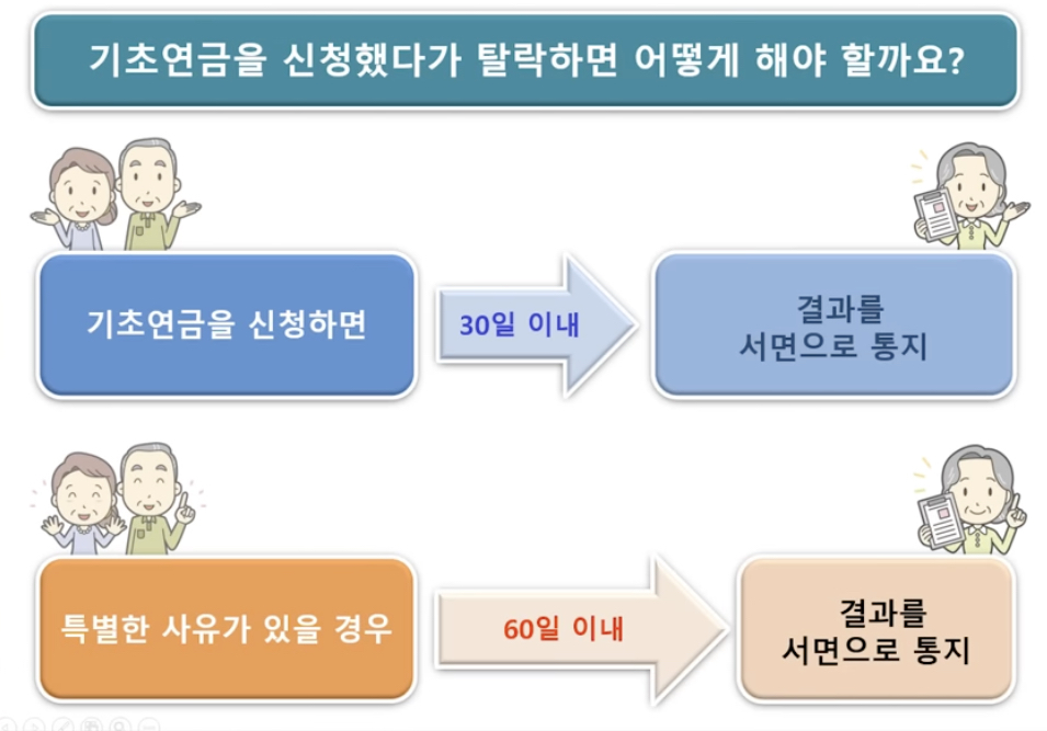기초연금신청