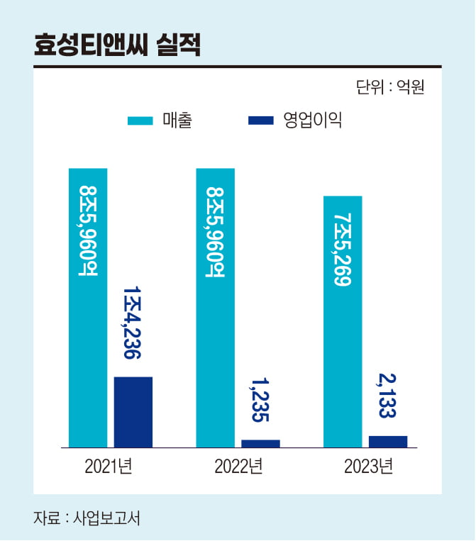 효성티앤씨 실적