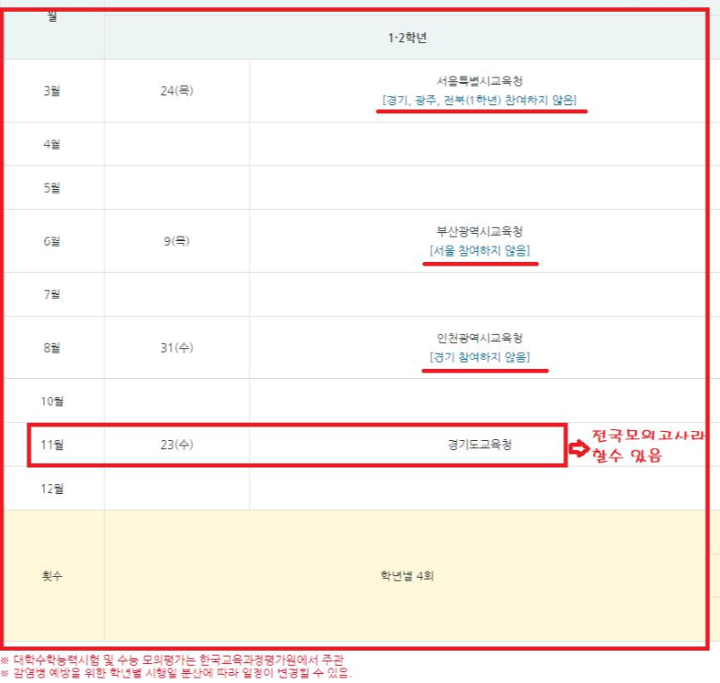 학년별-시행일정-주관교육청