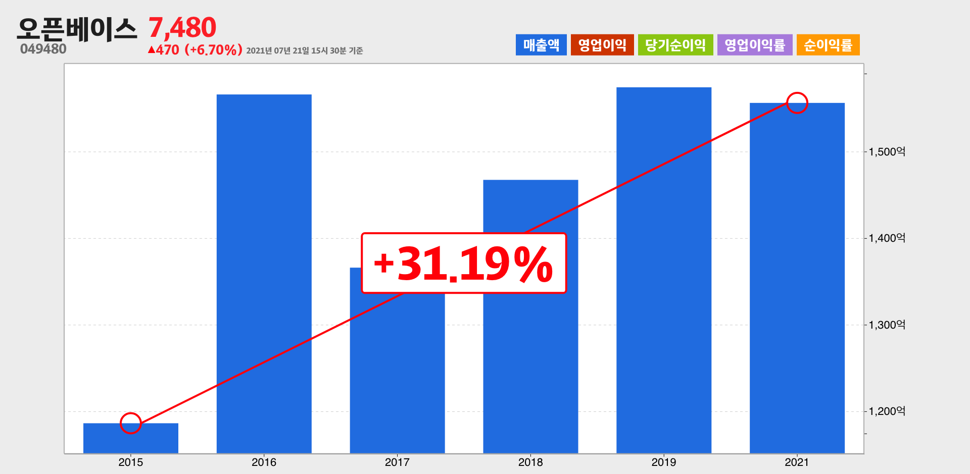 오픈베이스 매출