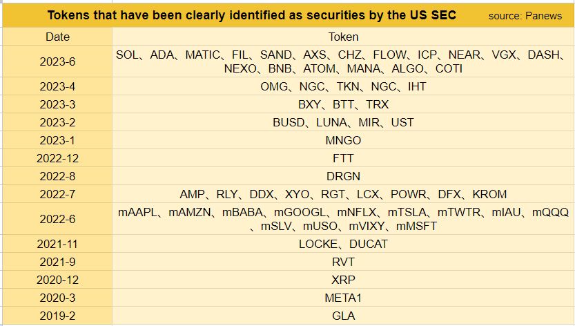 SEC 증권 코인 리스트
