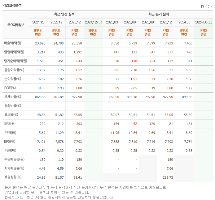 유안타증권_실적