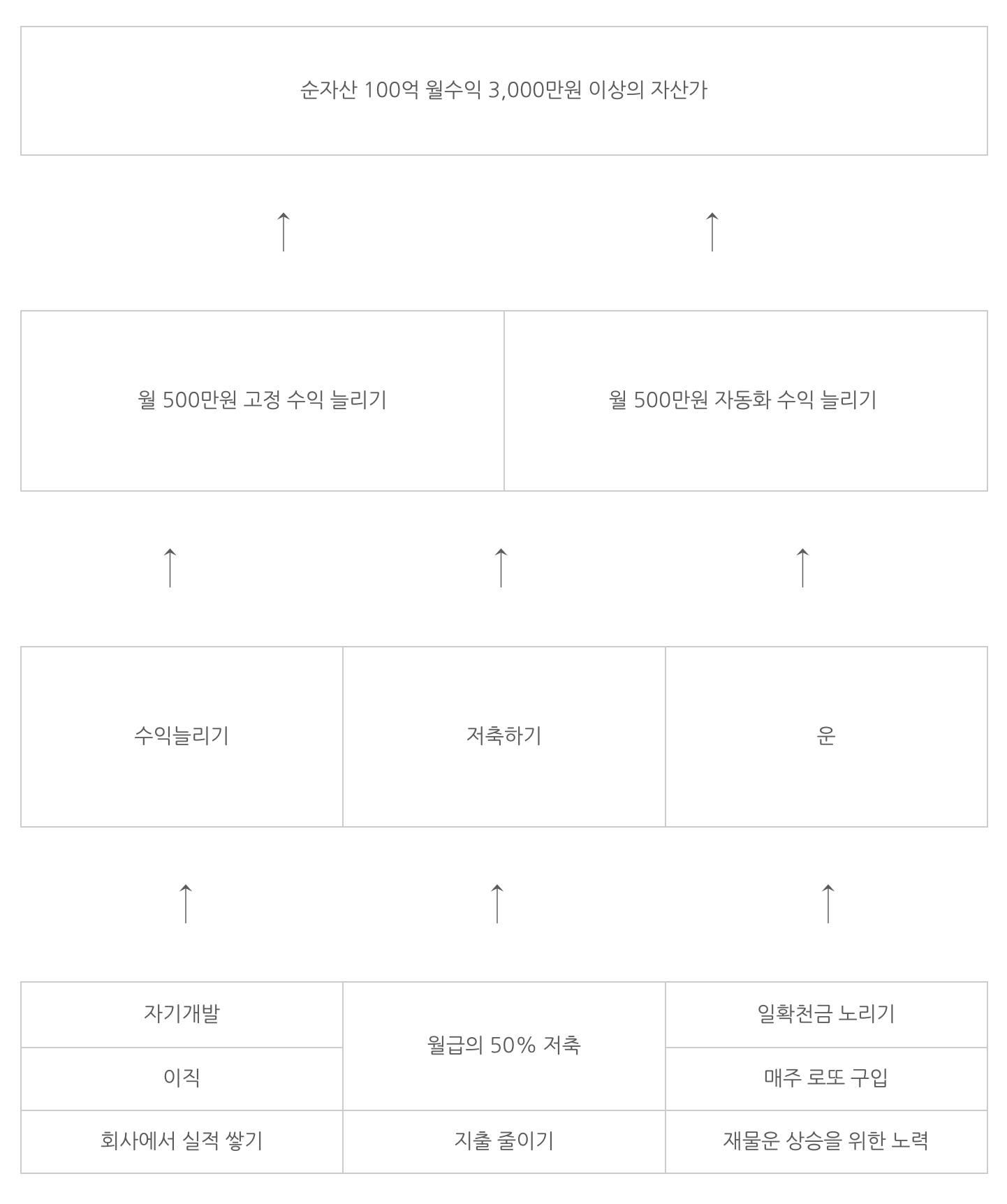  나의 목표