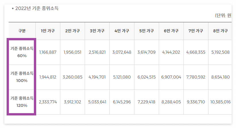 국민취업지원제도 1유형 2유형 신청방법