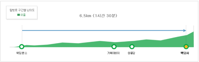 코스 이미지