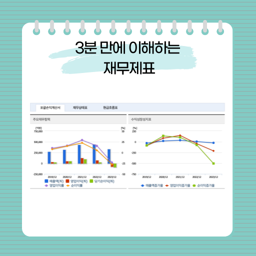 3분 만에 이해하는 재무제표 구성, 보는 방법