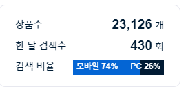  스마트스토어 구매대행에 필요한 연관 검색어 찾는 방법