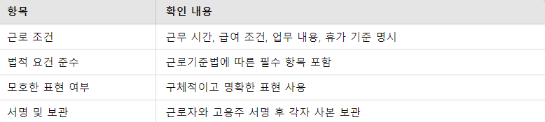 근로계약서 작성 체크리스트