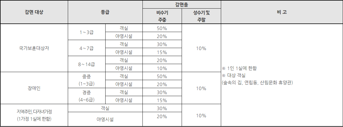  '반려견과 함께 하는 국립휴양림으로..' 화천숲속야영장 개방!