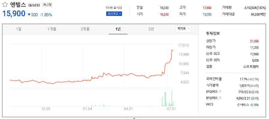 엔텔스