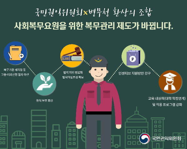 2025년 사회복무요원(공익) 복무관리 제도