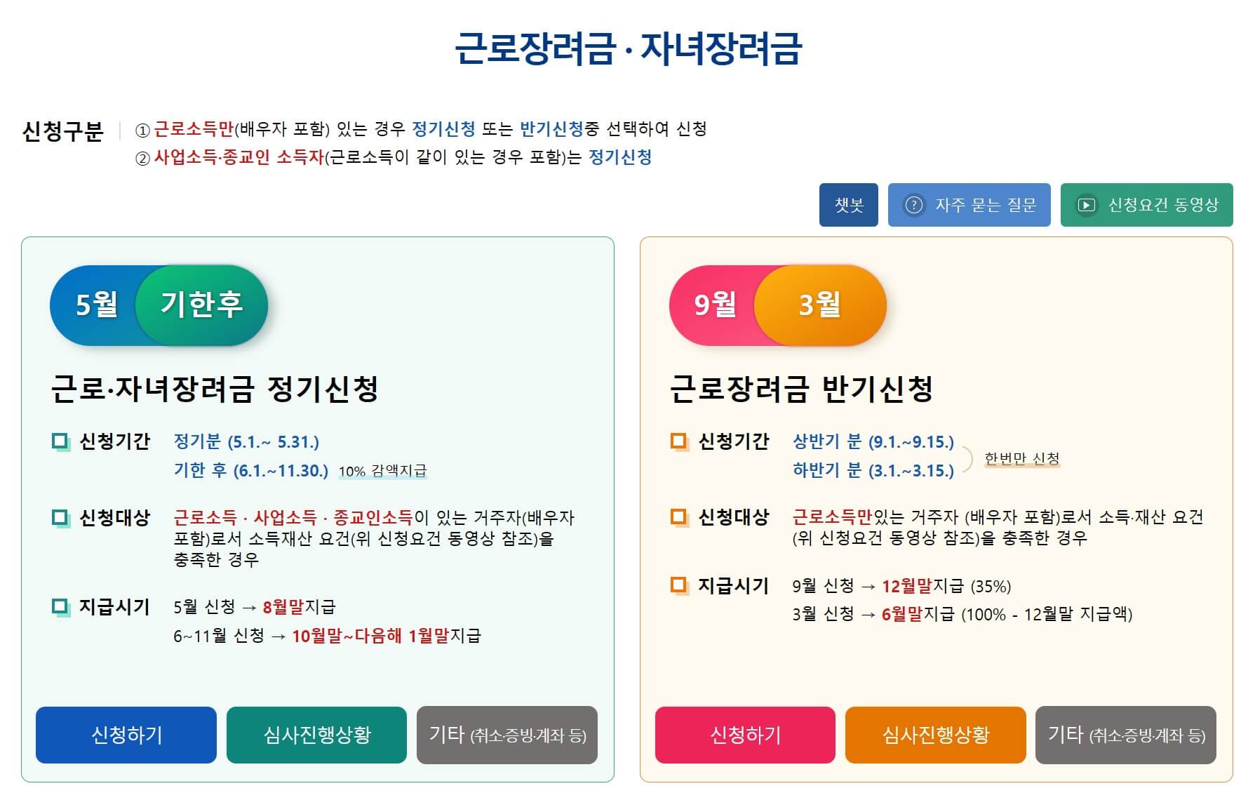 근로장려금-신청기간
