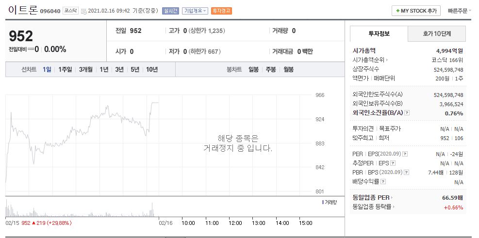  이트론 거래정지 주가