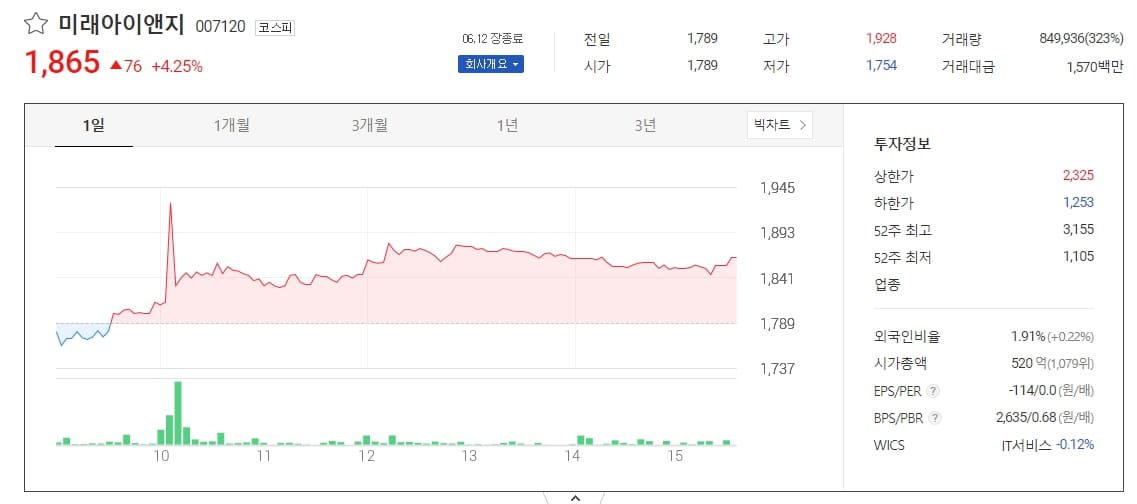 미래아이앤지