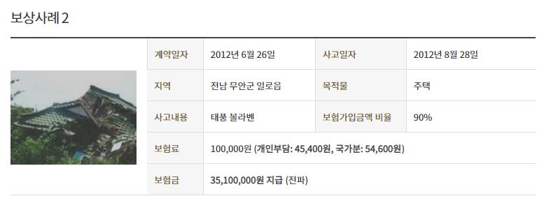 메리츠성공보험 M스토어 주택화재보험 풍수재해보험 보장내용을 잘 비교하고 선택하셔야 합니다