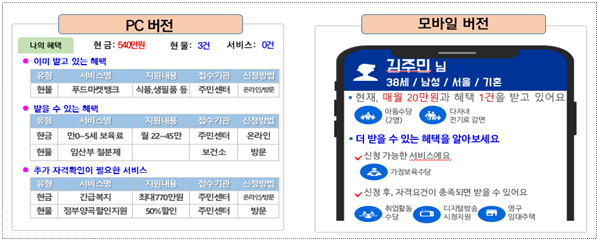  행정안전부-보조금24’, 국가보조금 맞춤형서비스 새 이름으로 확정