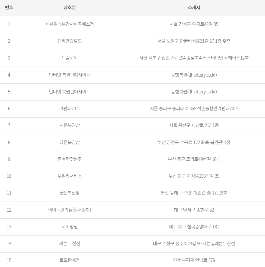 씨유 대구3공단점 이미지