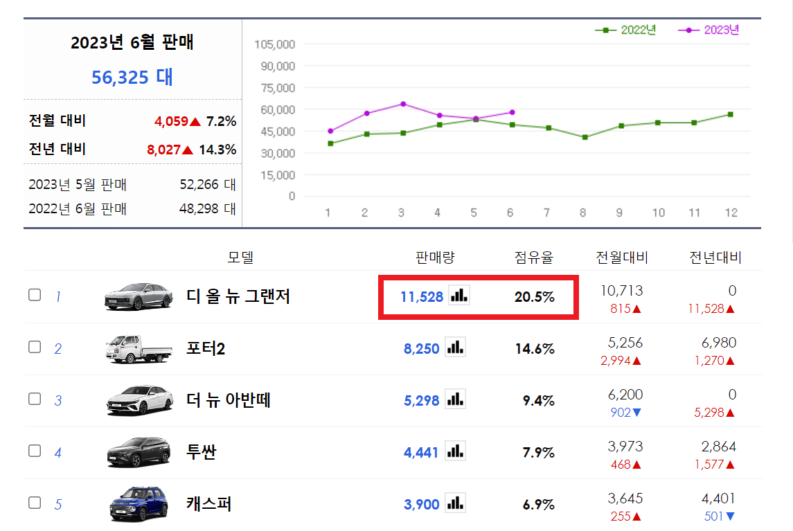 현대 디 올 뉴 그랜저