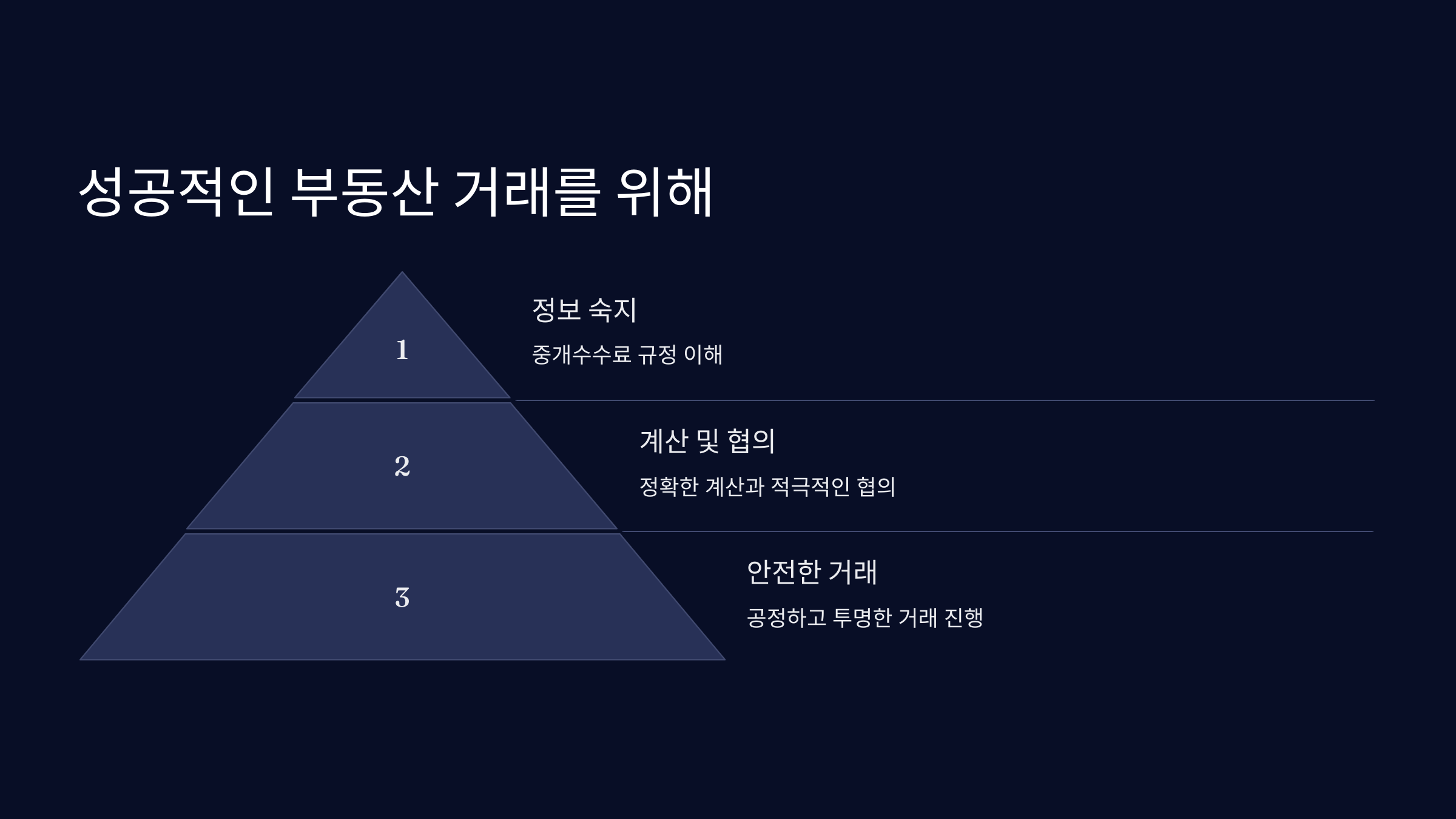 부동산 중개수수료 계산 방법