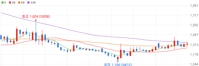 니켈-관련주-제이스코홀딩스-주가