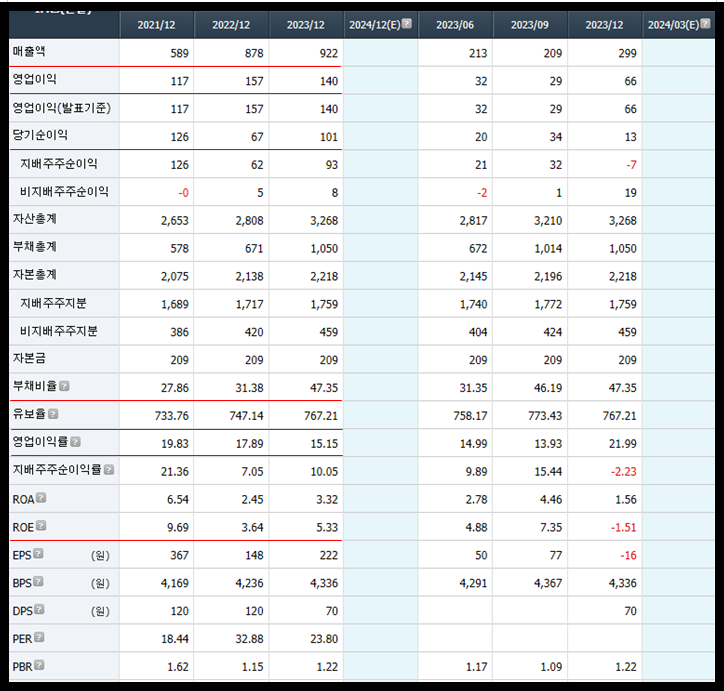 한국정보인증 주가&#44; 주식 재무제표