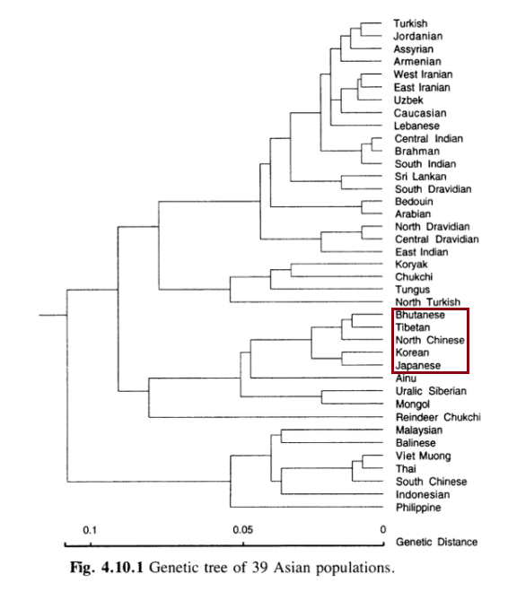 한국인과 유전적으로 비슷한 아시아인