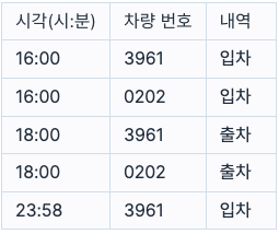 2 입출차기록
